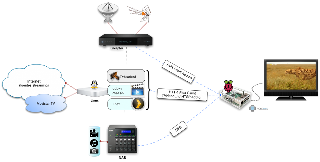 mediacenter