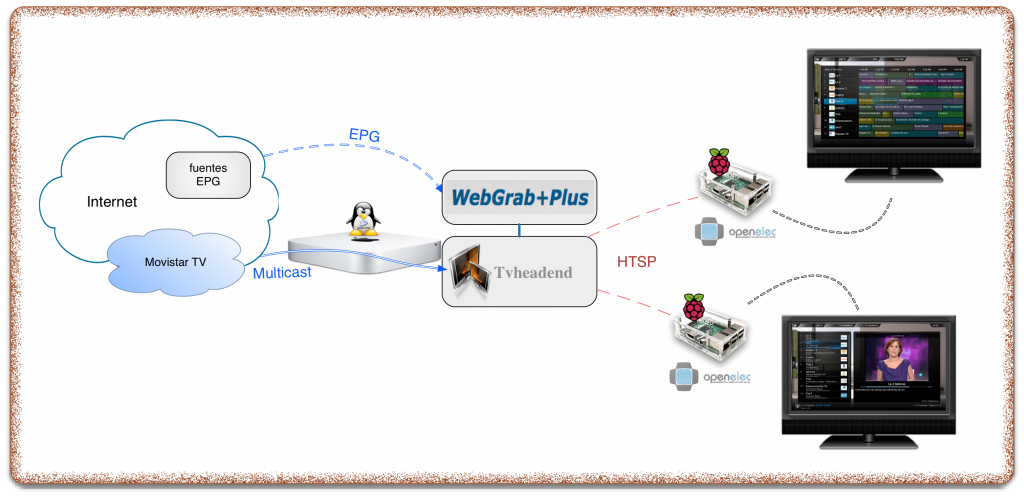 Entorno con WebGrab+Plus