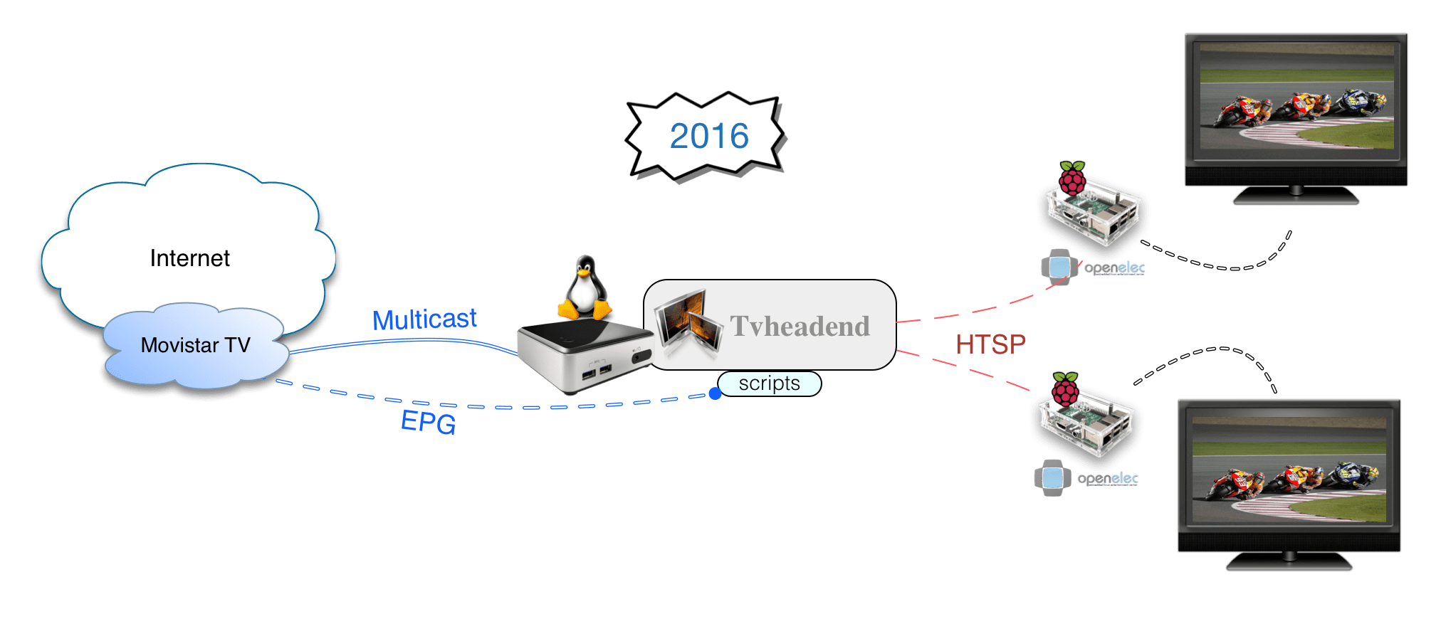 fuentesstb2016