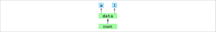 Tree graph del primer commit