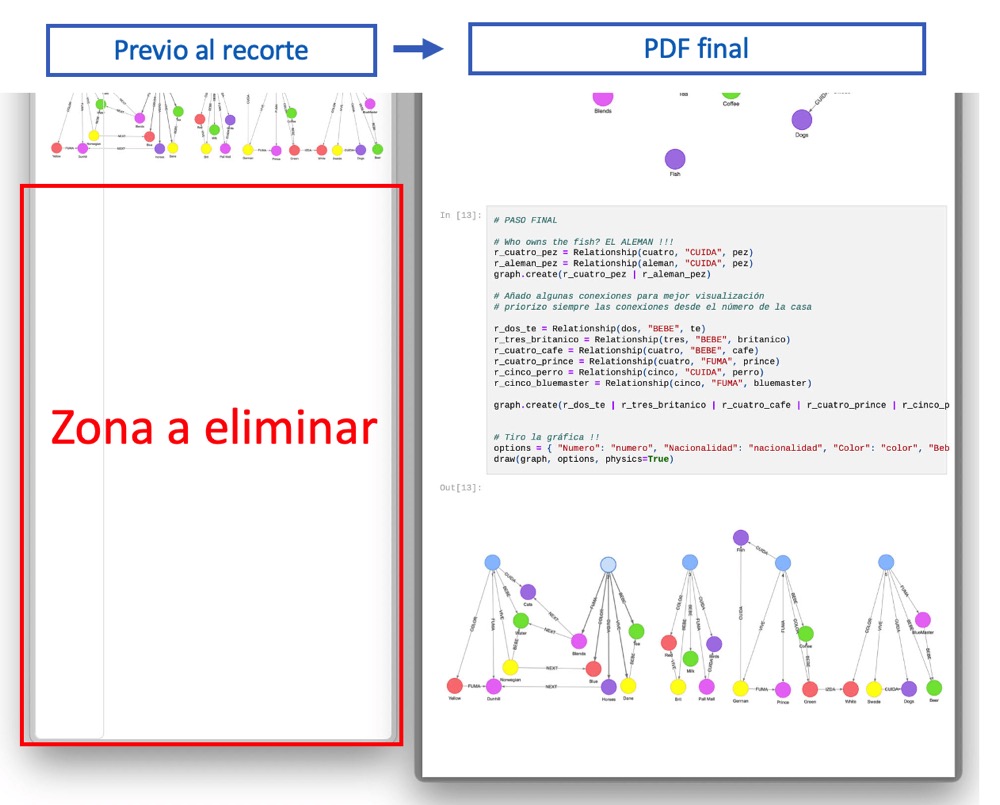 Fichero PDF una vez recortado