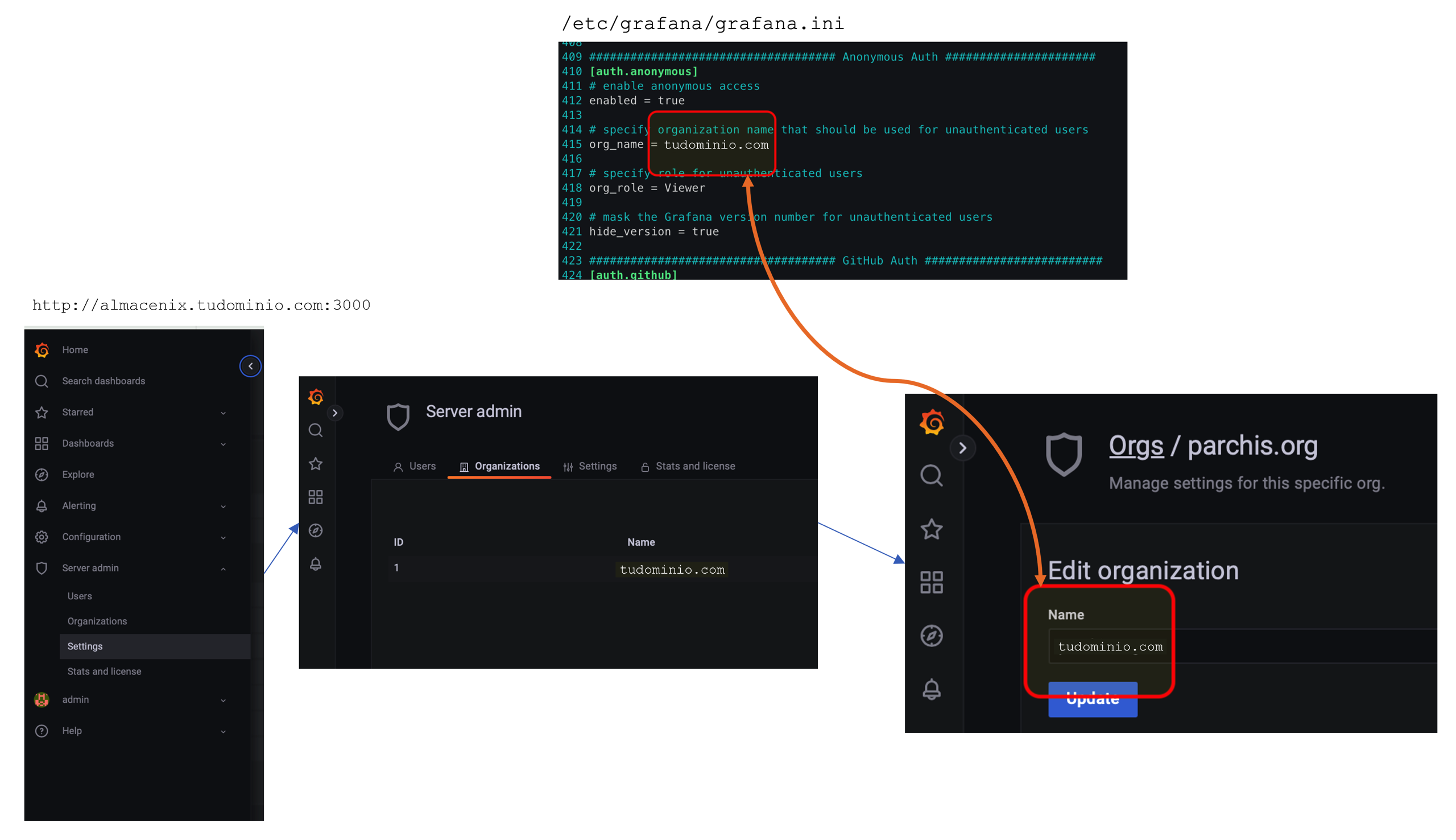org_name y el nombre de la organización del Dashboard deben coincidir