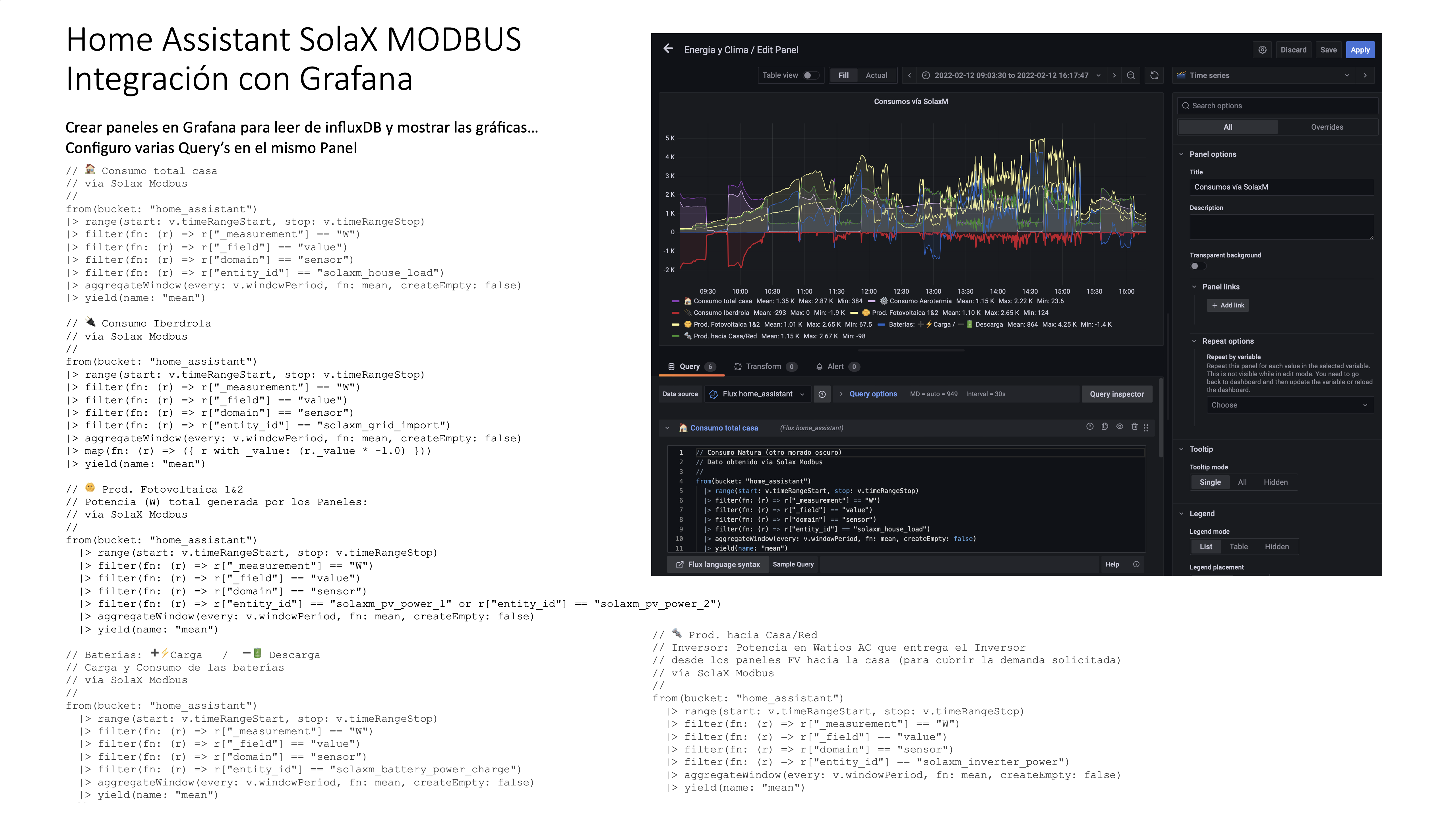 Ejemplo de configuración en Grafana