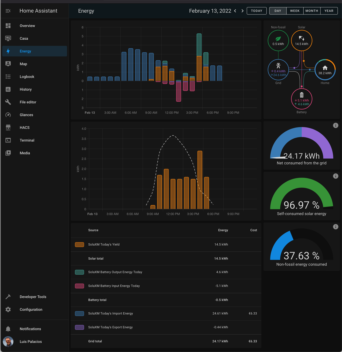 Dashboard de Energía integrado en HA