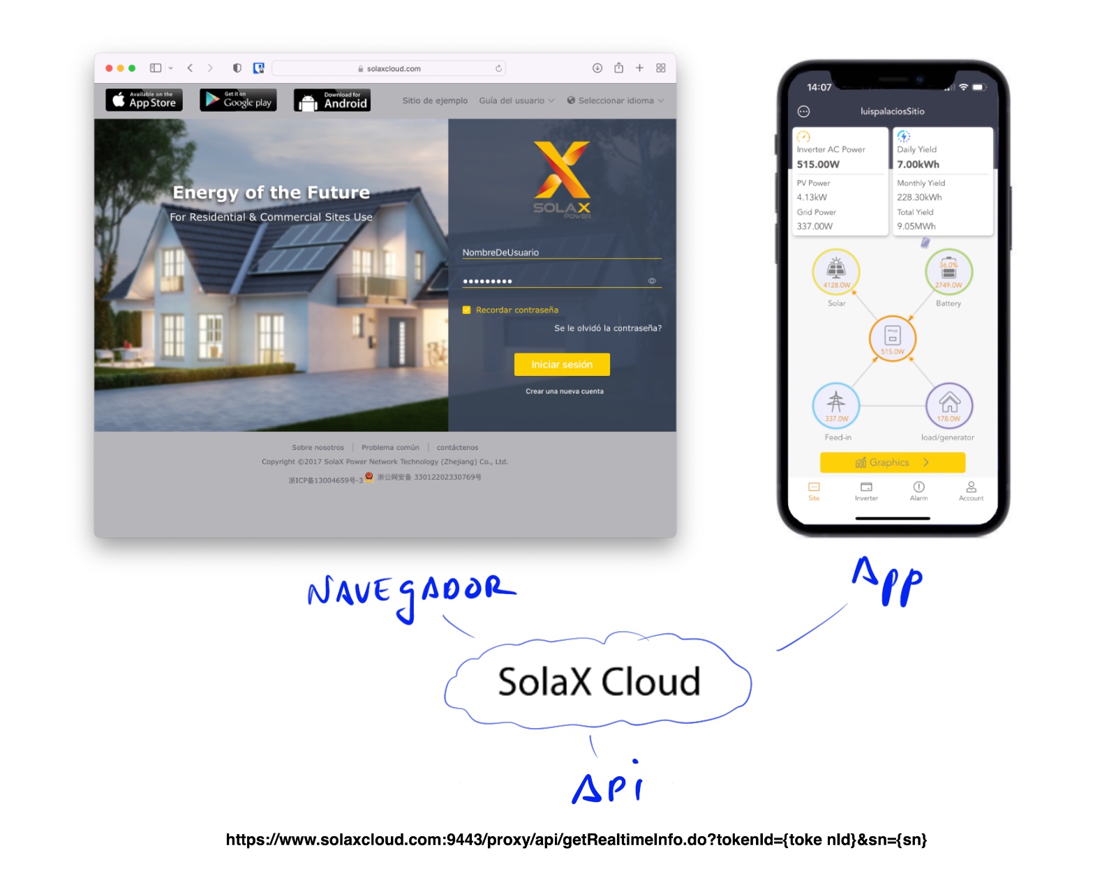 Opciones vía SolaxCloud