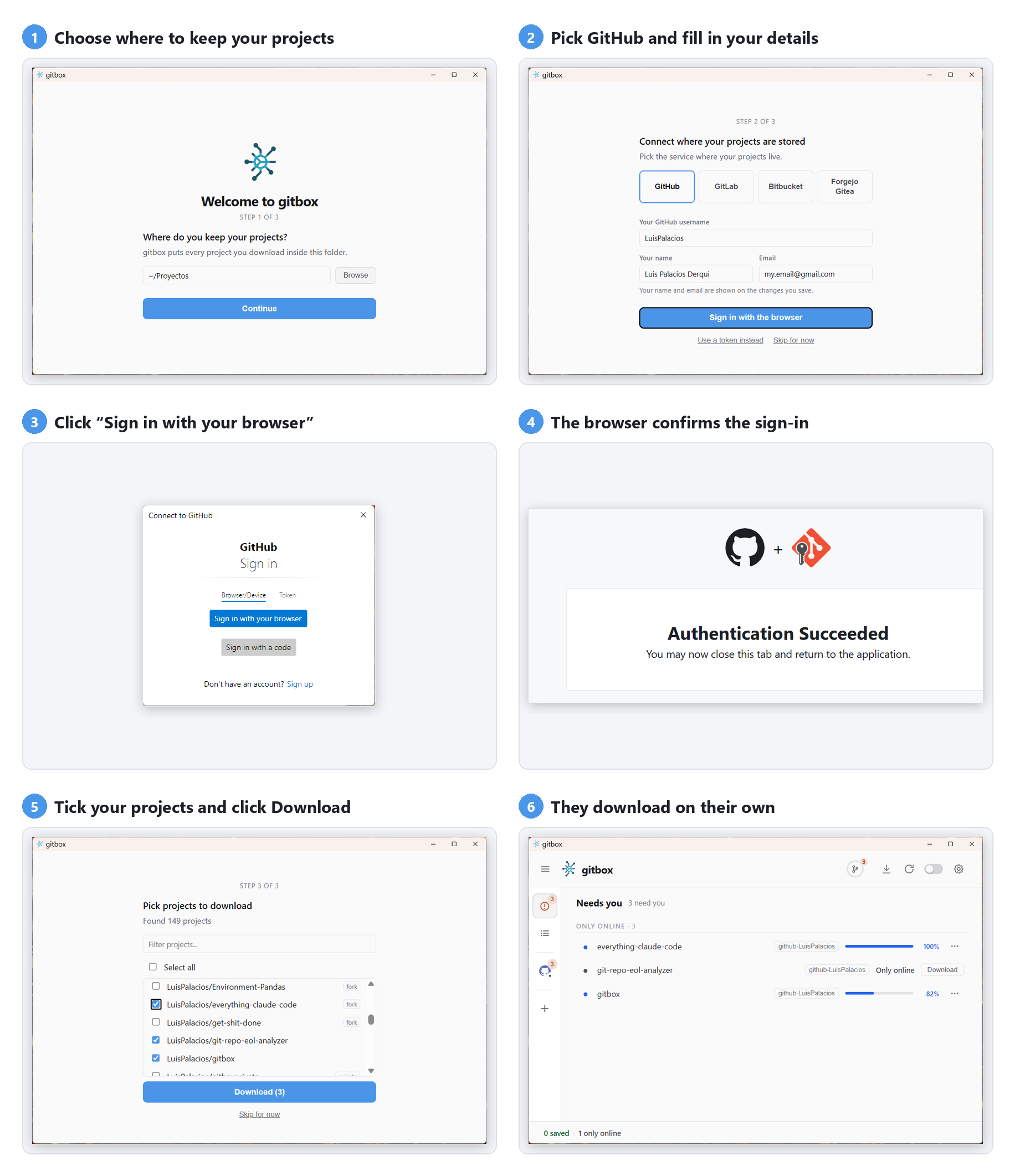 First launch in six steps: choose the projects folder, pick GitHub and fill in your details, click Sign in with your browser, see Authentication Succeeded in the browser, tick your projects and click Download, and watch them download